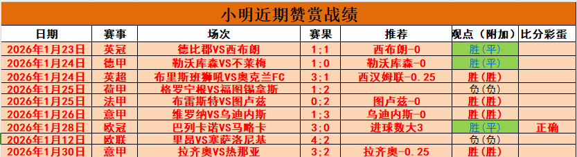 西漢姆聯刷,年新高,歐洲戰場迎,万博体育,万博ManBetX,万博体育官网,万博体育平台,万博体育APP,万博体育注册