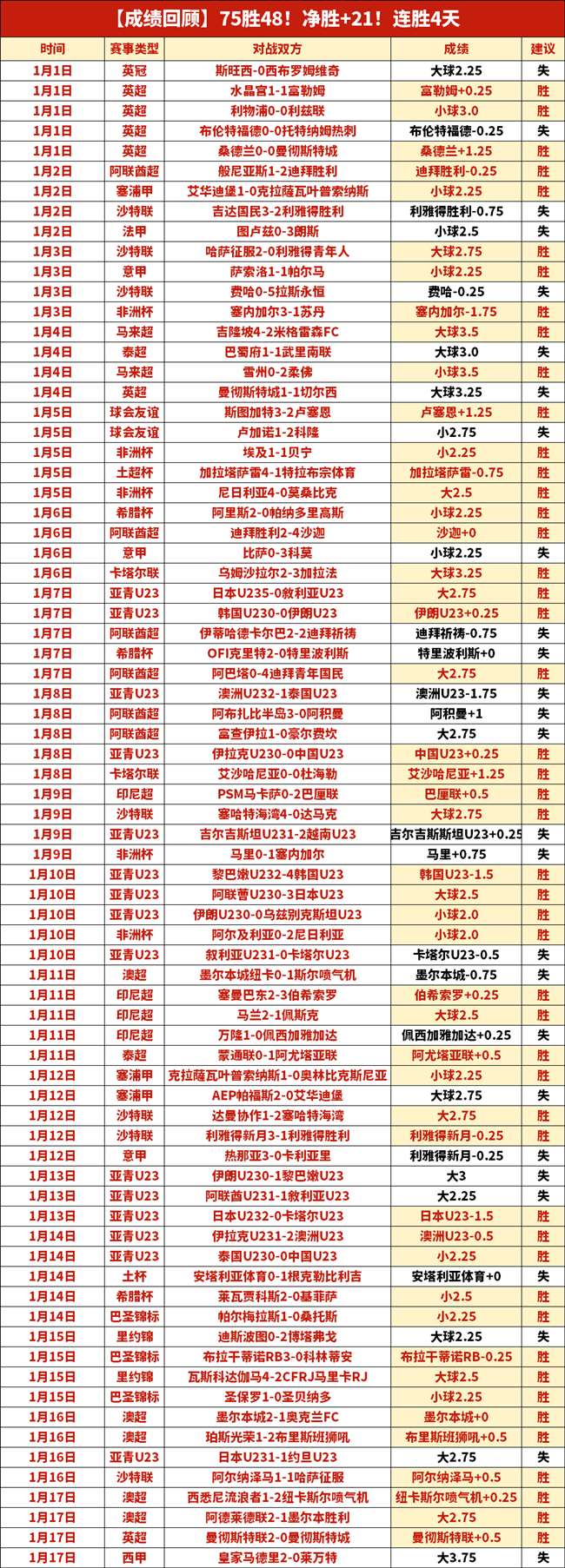 大乐透期号,专家质合分,期全中推荐,万博体育,万博ManBetX,万博体育官网,万博体育平台,万博体育APP,万博体育注册