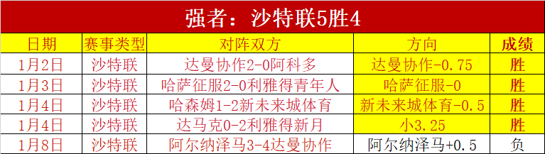 大乐透期号,专家推荐,质合分析前,万博体育,万博ManBetX,万博体育官网,万博体育平台,万博体育APP,万博体育注册