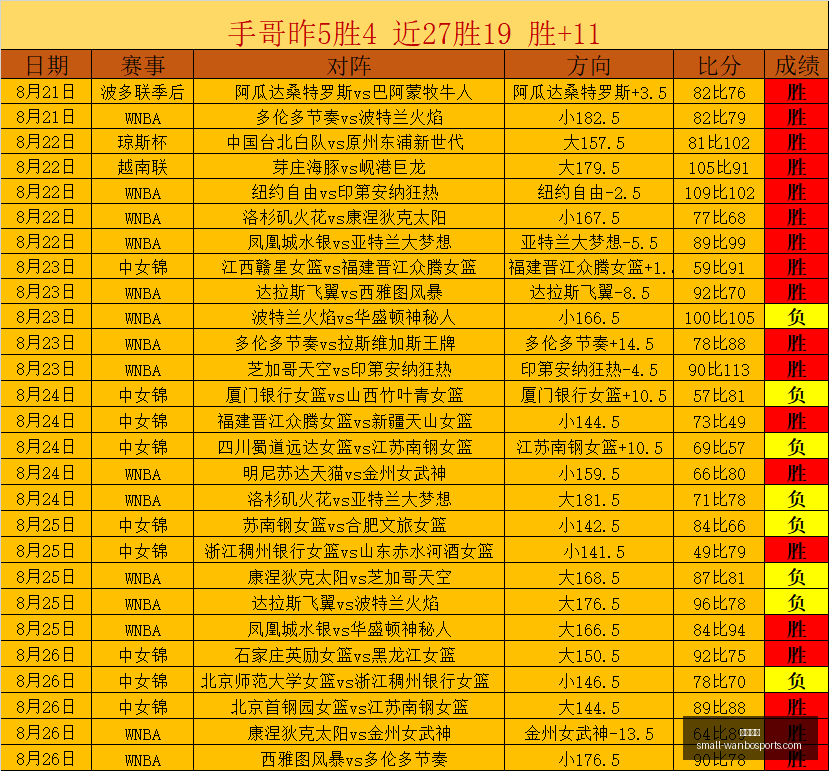 夏季联赛前,山东挑战辽,胜利在望对,万博体育官网,万博体育赔率对比,万博体育赛事,万博体育App,万博竞彩,万博直播,万博投注,万博体育体验
