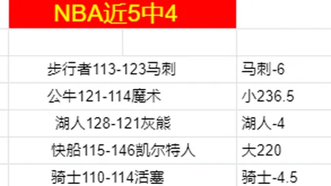 利物浦与利兹联激战成3-3，埃基蒂克双响戏码，田中碧96分钟读秒绝平惊魂夜！