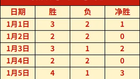 曼联冬季转会窗口离队球员风采回顾：桑乔、范德贝克领衔